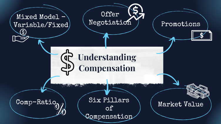 5 Important Compensation Facts