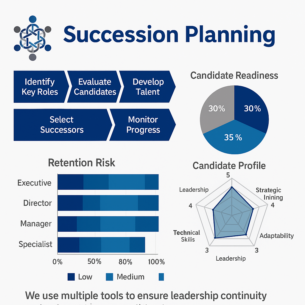 HR Business Partner Field Guide